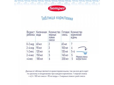 Смесь Semper Nutradefens baby 1 молочная с рождения 400 г 1-00088484_8