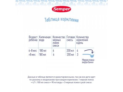 Смесь Semper Bifidus Nutradefense-2 молочная 400 г банка 1-00108182_13