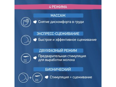 Молокоотсос электрический Roxy-Kids для бюстгальтера 1-00433116_5