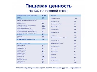 Смесь Nutrilon Pre 1 молочная 400 г 1-00011291_5