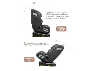 Автокресло Indigo Tourneo Isofix 0-36 кг, 0-12 лет, группа 0/1/2/3 1-00434319_15