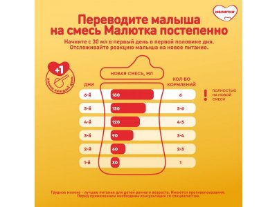 Смесь Малютка 3 детское молочко с 12 мес. 900 г 1-00436451_2