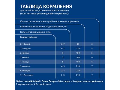 Смесь Nutrilon Пепти Гастро 450 г 1-00005381_8