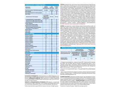 Смесь Similac ГА 2 молочная с ОГМ 6-12 мес. 750 г 1-00305134_11