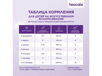 Смесь Nutricia Neocate LCP сухая 0-12 мес. 400 г банка 1-00229347_10