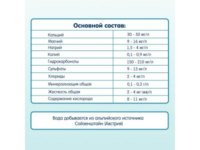 Вода детская природная родниковая, негазированная Fleur Alpine, с рождения, 1 л 1-00083220_8