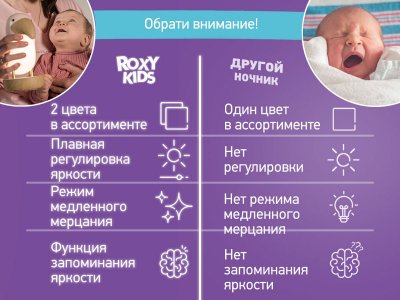 Ночник-проектор Roxi-kids Тукан 1-00446073_8