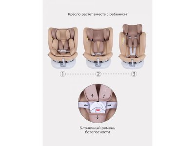 Автокресло Rant Drive Isofix Active Line 0-36 кг, группа 0/1/2/3 1-00446320_12