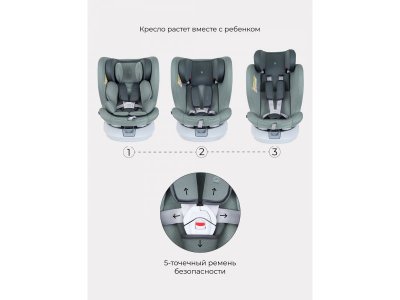 Автокресло Rant Drive Isofix Active Line 0-36 кг, группа 0/1/2/3 1-00446322_11