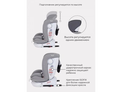 Автокресло Rant Drive Isofix Active Line 0-36 кг, группа 0/1/2/3 1-00446323_12