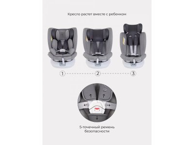 Автокресло Rant Drive Isofix Active Line 0-36 кг, группа 0/1/2/3 1-00446323_10