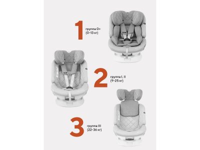 Автокресло Rant Nitro Isofix Black 0-36 кг, группа 0+/1/2/3 1-00446337_16