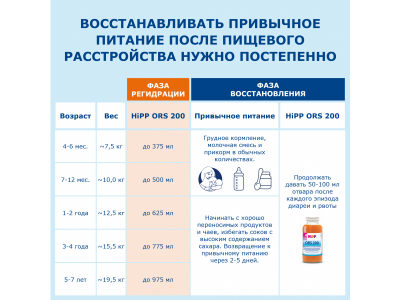 Отвар Hipp ORS-200 Морковно-рисовый 200 мл 1-00373338_8