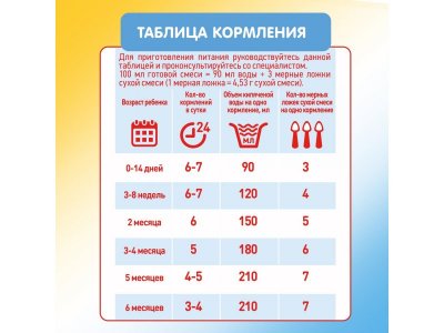 Смесь Малютка 1 молочная, 300 г 1-00187000_6
