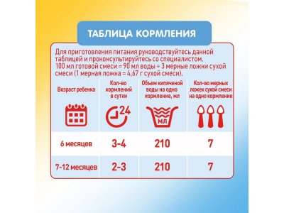 Смесь Малютка 2 молочная, 300 г 1-00187002_4