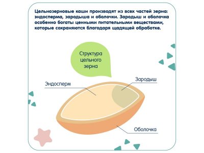 Каша молочная Fleur Alpine Овсяная, 200 г 1-00357513_5