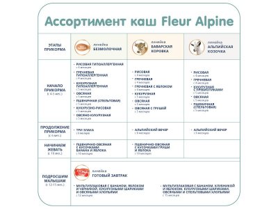 Каша Fleur Alpine безмолочная Гречневая гипоаллергенная, с 4 месяцев, 175 г 1-00007198_11