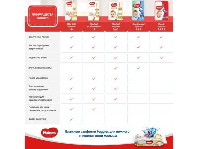 Подгузники Huggies Ultra Comfort для девочек 4 8-14 кг, Disney Box, 126 шт. 1-00020611_8