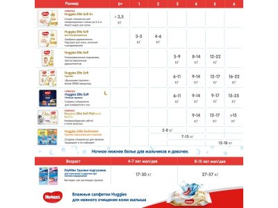 Подгузники Huggies Elite Soft 4 8-14 кг, 132 шт. 1-00103165_7