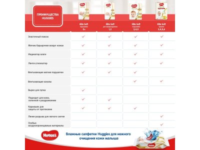 Подгузники Huggies Elite Soft 3 5-9 кг, 160 шт 1-00103164_5
