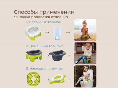 Горшок дорожный Roxy-Kids HandyPotty 2 в 1 с тремя пакетами 1-00231605_13