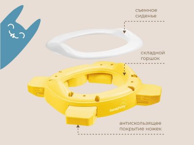 Горшок дорожный Roxy-Kids HandyPotty 2 в 1 с тремя пакетами 1-00345690_11