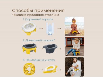 Горшок дорожный Roxy-Kids HandyPotty 2 в 1 с тремя пакетами 1-00345690_14