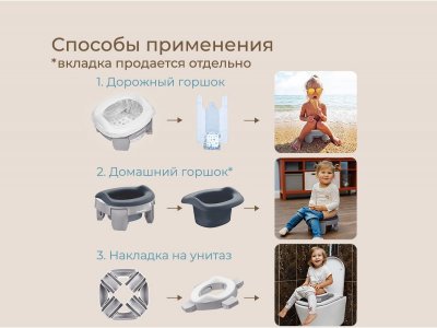 Горшок дорожный Roxy-Kids HandyPotty 2 в 1 с тремя пакетами 1-00345691_14