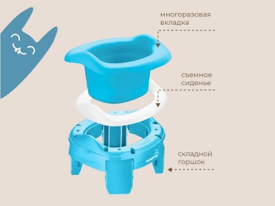 Горшок дорожный Roxy-Kids HandyPotty 3 в 1 c многоразовой вкладкой 1-00345693_8
