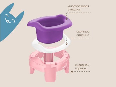 Горшок дорожный Roxy-Kids HandyPotty 3 в 1 c многоразовой вкладкой 1-00345695_6
