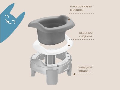 Горшок дорожный Roxy-Kids HandyPotty 3 в 1 c многоразовой вкладкой 1-00400127_10