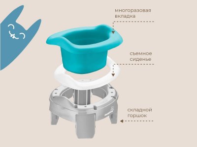 Горшок дорожный Roxy-Kids HandyPotty 3 в 1 с универсальной вкладкой 1-00428153_6