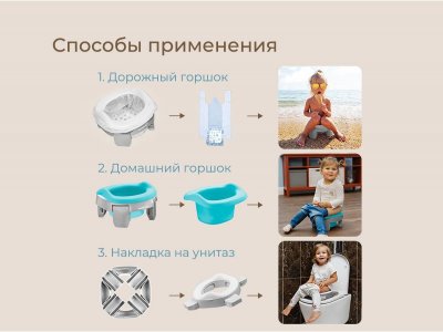 Горшок дорожный Roxy-Kids HandyPotty 3 в 1 с универсальной вкладкой 1-00428153_14