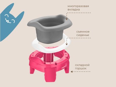 Горшок дорожный Roxy-Kids HandyPotty 3 в 1 с универсальной вкладкой 1-00428154_9