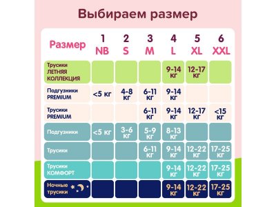 Трусики-подгузники Tanoshi для девочек, размер XL 12-17 кг, 20 шт 1-00455982_15
