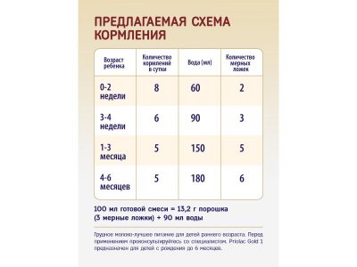 Смесь Priolac Gold 1 молочная адаптированная с 0 до 6 месяцев 400 г 1-00456381_7