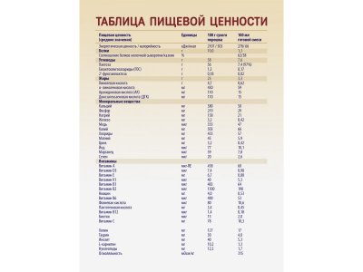 Смесь Priolac Gold 1 молочная адаптированная с 0 до 6 месяцев 400 г 1-00456381_9