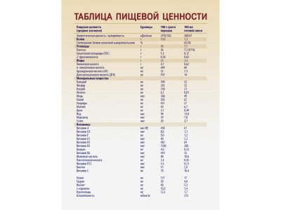 Смесь Priolac Gold 2 молочная адаптированная с 6 до 12 месяцев 400 г 1-00456382_9