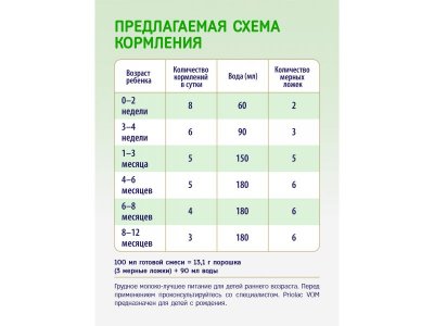 Смесь Priolac Vom специализированная молочная, при коликах, запорах, срыгиваниях с 0 месяцев 400 г 1-00456384_7