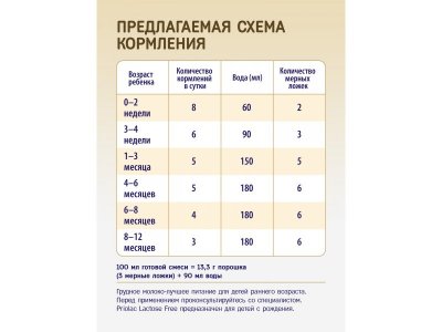Смесь Priolac Lactose Free специализированная безлактозная с 0 месяцев 400 г 1-00456385_5