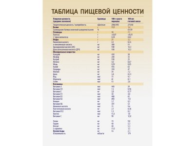 Смесь Priolac Lactose Free специализированная безлактозная с 0 месяцев 400 г 1-00456385_9