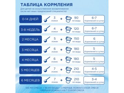 Молочная смесь Nutrilon ГА 1 с рождения, 800г 1-00212968_4