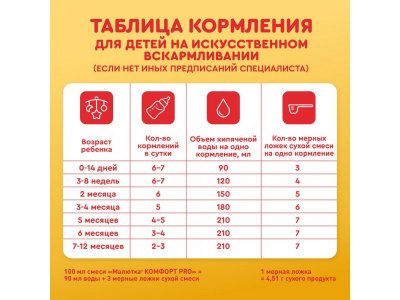 Смесь Малютка Комфорт Pro с 0-12 мес 600 г 1-00365244_13