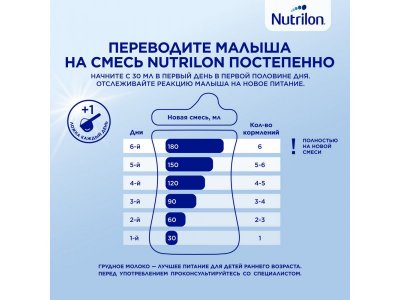 Смесь Nutrilon Premium 3 молочная 600 г 1-00374730_10