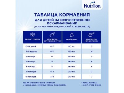 Смесь Nutrilon Premium 1 молочная 350 г 1-00374732_12