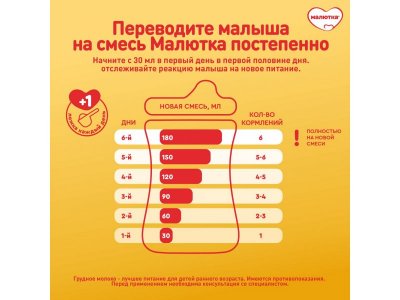 Смесь Малютка Комфорт Pro 0-12 мес. 900 г 1-00436453_12