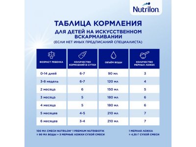 Смесь Nutrilon 1 Premium молочная, 600 г 1-00196296_12