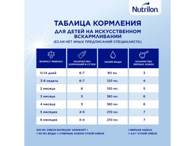 Смесь Nutrilon Комфорт 1 900 г 1-00000597_12