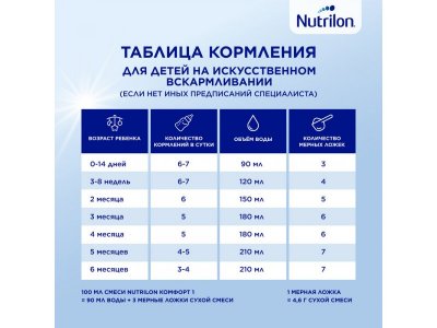 Смесь Nutrilon Комфорт 1 400 г 1-00003533_12