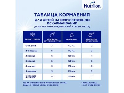 Смесь Nutrilon Антирефлюкс 400 г 1-00001704_7